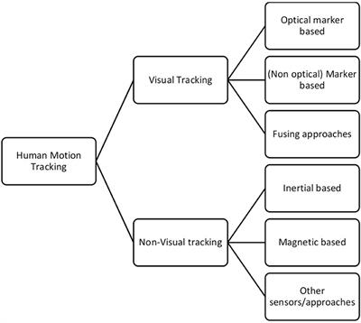 Evaluating the Performance of Balance Physiotherapy Exercises Using a Sensory Platform: The Basis for a Persuasive Balance Rehabilitation Virtual Coaching System